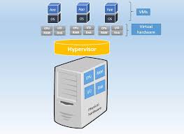 What Is The Difference Between Physical Servers And Vms