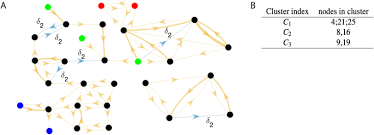 Structure synapse for educational, medical, biological use. Analyzing Synchronized Clusters In Neuron Networks Scientific Reports