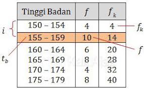 Hero terharam di ml yang tau well played. Pembahasan Matematika Ipa Un Statistika