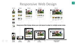 Adaptive Vs Responsive Layouts