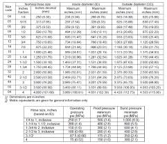 Mil Spec Wire Chart Best Picture Of Chart Anyimage Org