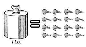 Each pound has 16 ounces or oz. How Many Ounces In A Pound Lb Great Answer
