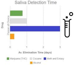 Absorbent swabs imply taking and analyzing a sample of your oral fluid. How To Pass Saliva Drug Test Top 2 Mouth Swab Drug Test Hacks