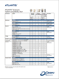 Atlantis Abutment Compatibility Chart Rdl A Full Service