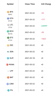 Here the ways, let's take a look. Grayscale Investments Holdings 24h Change Cryptocurrency
