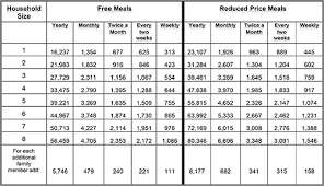 2012 Income Guidelines For Food Stamps