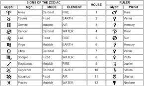 planetary astrological houses google search