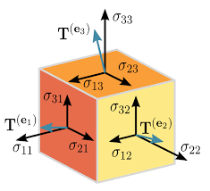 Tensor Physics And Mathematics Studying Math Chemistry Worksheets