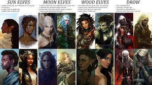 Litza On Twitter An Infographic On Elves Cause Sun Elves Don T Have White Skin And I M Tired Of Google Searching D D Poc Elf Dnd Dnd5e Https T Co Paax9ktffs List of 10 totally playable items for the dark elf/drow pc or npc. searching d d poc elf dnd dnd5e