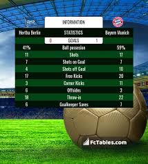 Teams hertha berlin werder bremen played so far 41 matches. H4v 35v5bkrnbm