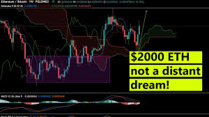 Maximum price $4380, minimum price $1579. Ethereum Price Prediction January 2021 Eth Price Analysis January 2021 Youtube