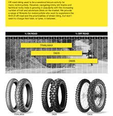Dunlop Application Chart Dual Sport Dunlop Fitment Guide