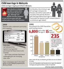 Check spelling or type a new query. Girl 14 Forced To Marry To Avoid Being Labelled Promiscuous