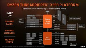 The Amd Ryzen Threadripper 1950x And 1920x Review Cpus On