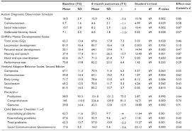 Full Text Exploratory Study Describing 6 Month Outcomes For