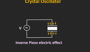 Image result for oscillator