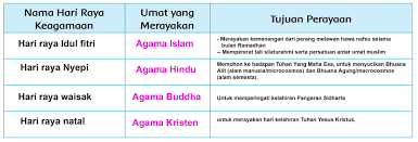 Jawaban Soal Buku Tematik Kelas 4 Tema 6 Halaman 138 139 141 142 143 Lifanen