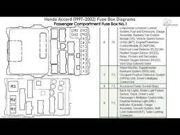 2000 honda accord fuse box. Honda Accord 1997 2002 Fuse Box Diagrams Youtube
