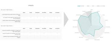 — jayson stark (@jaysonst) april 14, 2015. 53 Questions With Answers In Self Assessment Science Topic