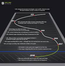 nfl next gen stats nfl football operations