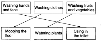 These chapter wise test papers for class 3 environmental studies will be useful to test your conceptual understanding. Ncert Solutions For Class 3 Evs Drop By Drop Learn Cbse