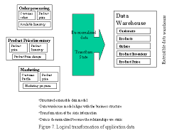 Data Warehousing System Services Corporation