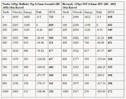 Ar Ballistic Comparisons Archive Calguns Net