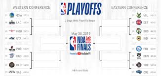 What Are Your 2019 Nba Playoffs 1st Round Predictions Quora