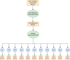 Monthly magazine home eps 7. Investigating Cross Lingual Training For Offensive Language Detection Peerj