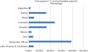 But even before the pandemic recession, corporate tax receipts had plunged there's been a big change in voter attitudes on taxes, mr. Latin America Global Insertion Energy Transition And Sustainable Development