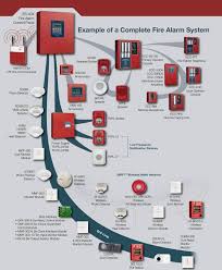 Shipped with usps priority mail medium flat rate. Firelite Fire Alarms Ideacom Of Amarillo