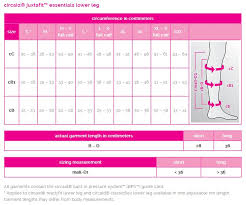 Circaid Juxtafit Essentials Lower Leg Compression Wrap