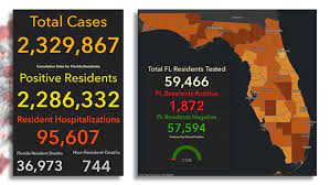 Vaccine rollout as of aug 01: Florida Reports More Than 1 800 New Cases Of Covid 19 On Thursday Wpec