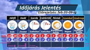 Az oldal teljes megjelenése kis időbe telik, mert több mint tíz szerverről tölt le adatokat. Idojaras Jelentes A Hetre Varhato Idojaras Elorejelzes Facebook