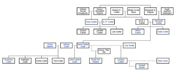 Check spelling or type a new query. Carter Family