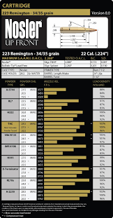 223 Remington Load Data Nosler