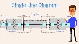 Large cargo ship single line power diagram. Single Line Diagram Of Power System One Line Diagram Power Line Diagram Youtube