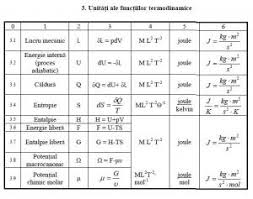 Tera (t) = 10¹² = 1 000. Masuri Si Instrumente De Masura