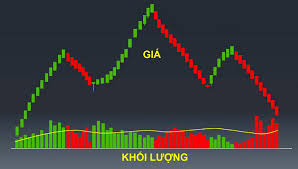 Khối lượng giao dịch cho nhà đầu tư biết điều gì? - Đầu Tư Từ Đâu