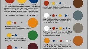 It is a neutral color or achromatic color. Pin By Kathie Hall On Crafty Projects What Colors Make Grey Mixing Paint Colors What Colors Make Orange