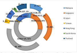 Reits pay out 90% of their annual profits in dividends to their investors and. Pdf Financial Performance Of Real Estate Investment Trust Reits Evidence From Asian Reits Semantic Scholar