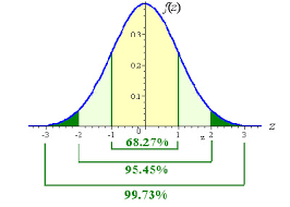 Z Table Standard Normal Distribution Z Scoretable Com