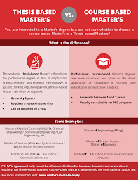Types of master's degrees abroad, graduate admission after another year (less often — two years), the applicant receives an mphil degree. Course Based Or Thesis Based Master S Caldo