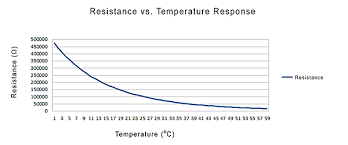 thermistor basics wavelength electronics