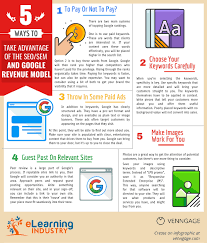 5 Ways To Take Advantage Of The Seo Sem And Google Revenue Model Infographic E Learning Infographics Revenue Model Educational Infographic Seo Sem