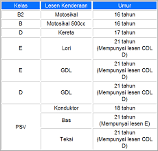 Harga lesen motor 2018 : Kod Lesen Kereta