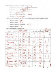 Basic atomic structure worksheet answers 1 a protons b neutrons c electrons a positive b neutral c negative 2 atomic number or identity. Basic Atomic Structure Worksheet Key 2 Pdf