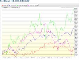 Basket Trading For Individual Investors See It Market