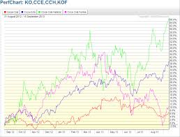 basket trading for individual investors see it market