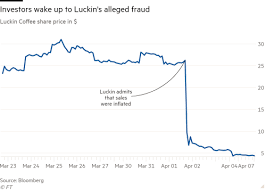 April 3, 2020 at 8:15 a.m. Luckin Debacle Shakes Investor Faith In New York S China Listings Financial Times